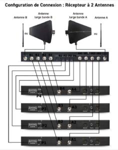 DEFINITIVE AUDIO AMP UHF - Récepteur A 2 Antennes