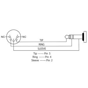 BOSS BMIDI-5-35 - TRS/MIDI CABLE